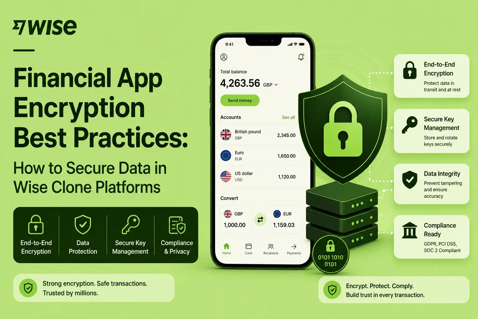 Wise clone financial app encryption illustration showing a secure mobile interface, shield lock, encrypted servers, key management, and compliance controls.