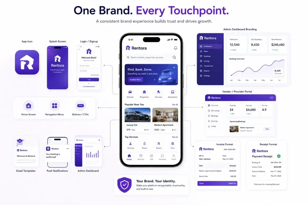 How to Customize a Clone App to Create a Unique Brand Experience 1 Branding customization graphic showing consistent app branding across mobile app screens, dashboards, emails, notifications, invoices, and receipts
