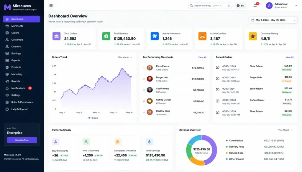Why We Refuse Node.js & Go for Clone Apps 3 A stylized screenshot demonstrating the professional, enterprise-grade admin interface of the Miracuves Instant White-Label Engine backend, built on Laravel and Flutter to drive massive sales.