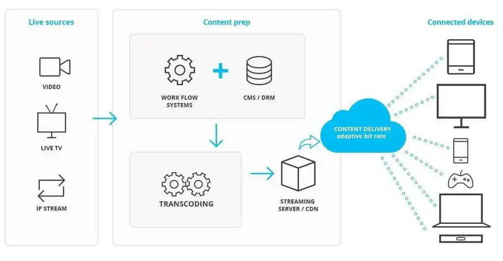 How Short Video Apps Can Reduce Streaming Costs Without Losing Playback Quality 3 Infographic showing scalable video streaming cost optimization framework