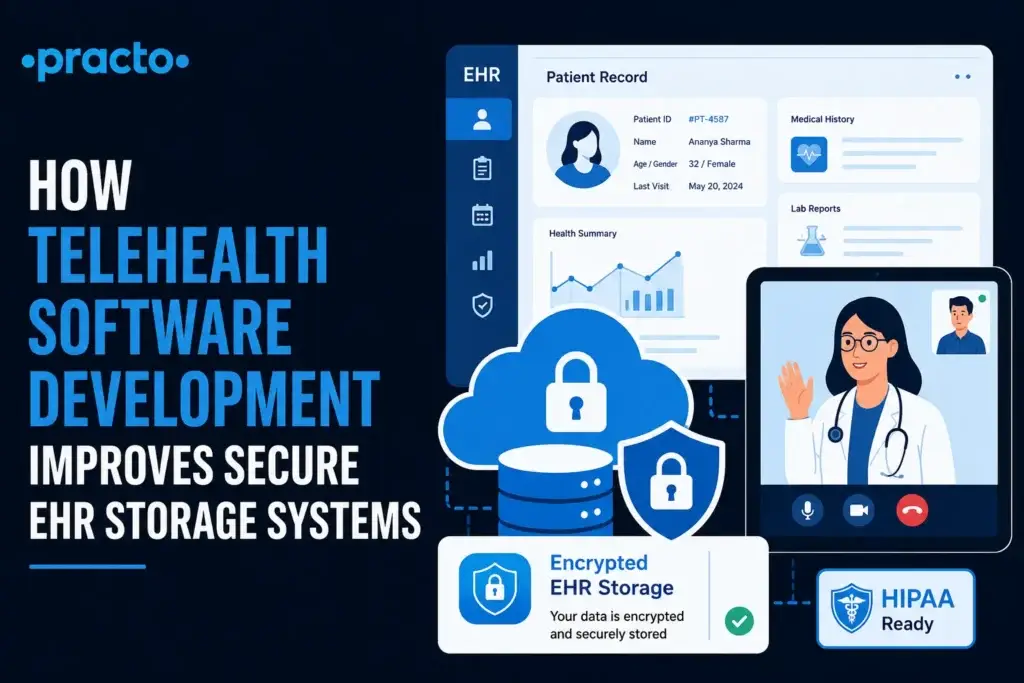 Telehealth software development infographic showing secure EHR storage systems, encrypted patient records, HIPAA-ready healthcare platform security, and protected telemedicine data infrastructure.