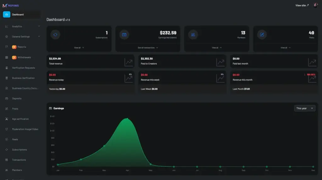 IsMyGirl Clone 40 Onlyfans clone dashboard for tracking revenue and earnings on the Miracuves platform.