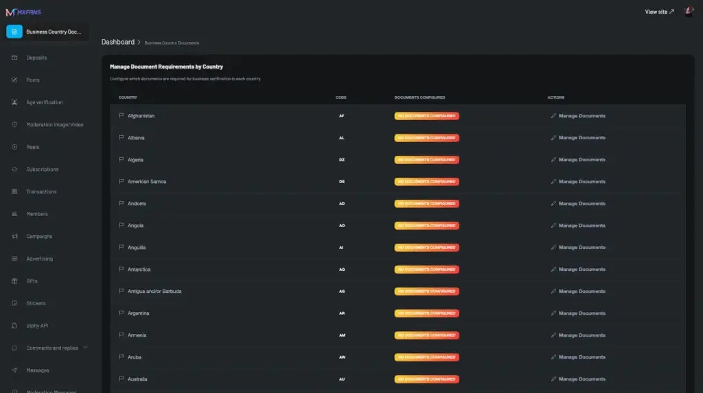 IsMyGirl Clone 39 Miracuves onlyfans clone development services dashboard for business country documents.