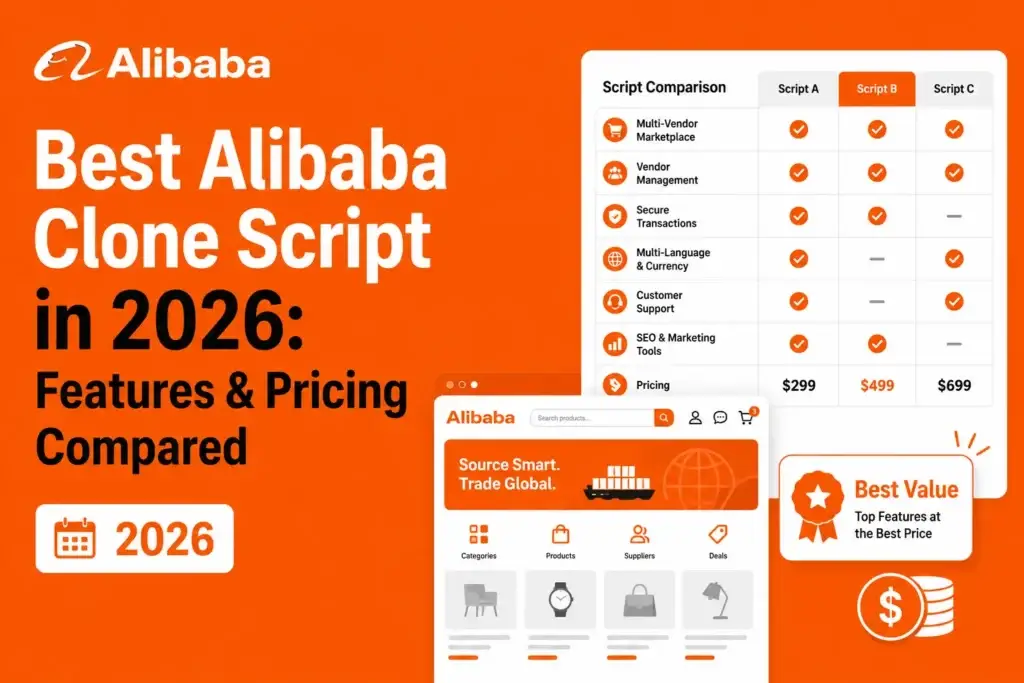 Features and pricing comparison table for Alibaba clone scripts showing three scripts with various functionalities and costs