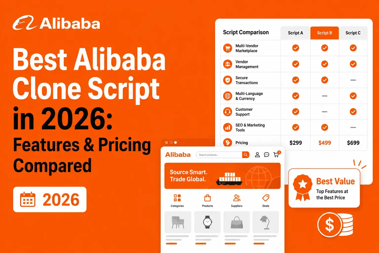 Features and pricing comparison table for Alibaba clone scripts showing three scripts with various functionalities and costs