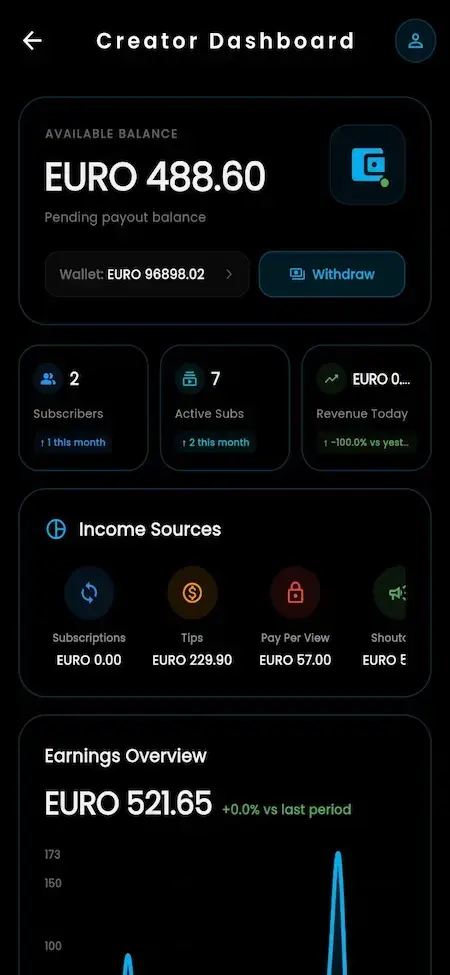 IsMyGirl Clone 17 OnlyFans clone creator dashboard with earnings overview, wallet balance, subscriber analytics, revenue tracking, payout management, and creator performance metrics