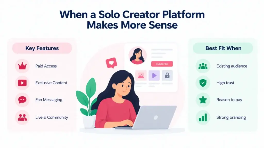 Solo Creators vs Large Creator Networks: Which Model Fits a Subscription-Based Platform Better? 1 Solo creator platform showing paid access, exclusive content, fan messaging, live community, audience trust, strong branding, and monetization potential