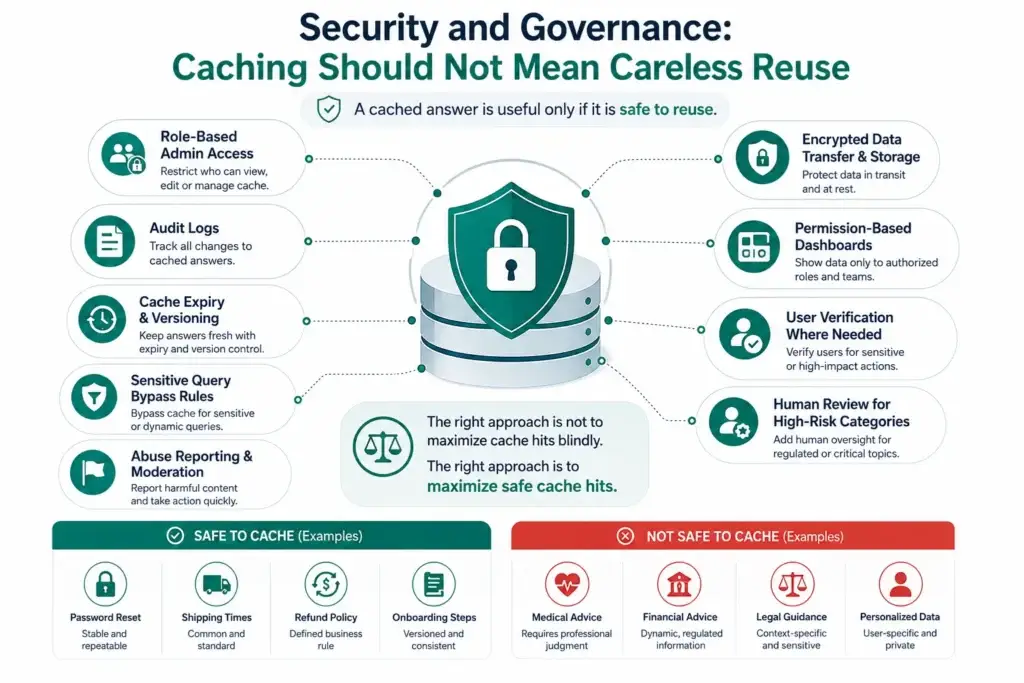 Slashing LLM Token Costs by 62%: Benchmarking Vector Caching in AI Chatbot Clones 2 Vector cache security and governance framework for safe AI chatbot caching