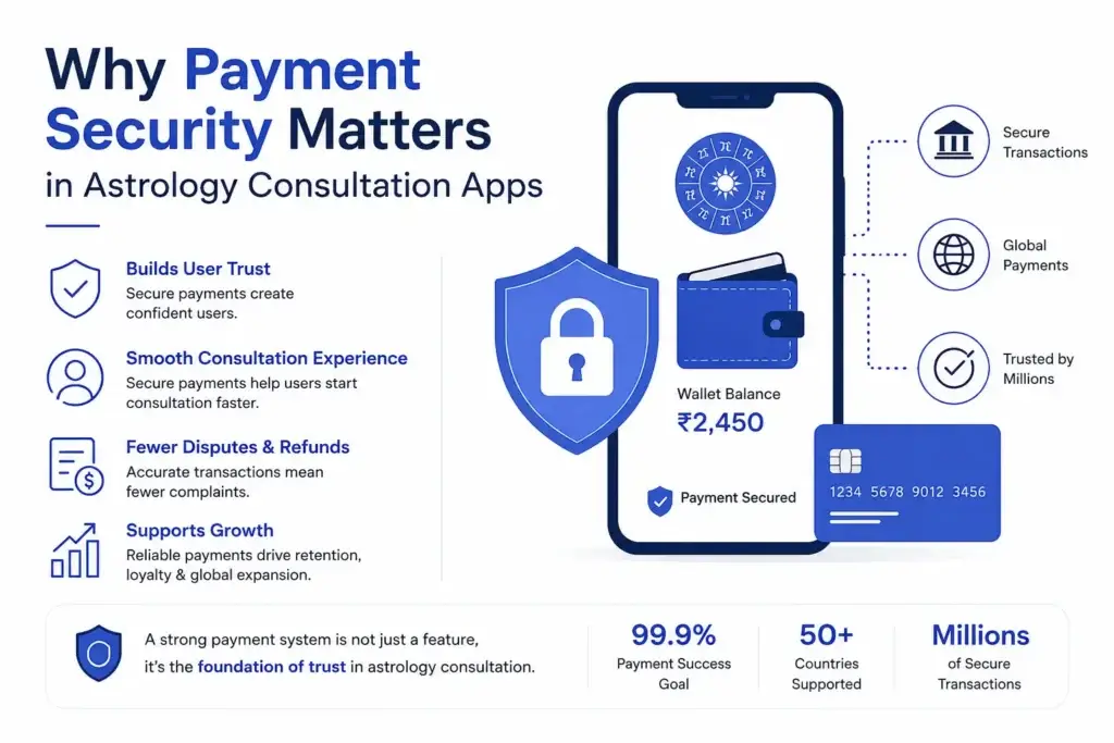 PCI-DSS Payments and Wallet Refills in Astrology Consultation Apps 1 Why payment security matters in astrology consultation apps