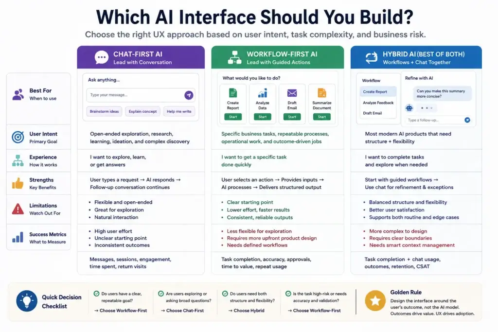 The Chat UI Death Trap: Why the Best AI Apps Don’t Look Like ChatGPT 2 Workflow-driven AI use cases for marketing, support, recruitment, sales, and operations