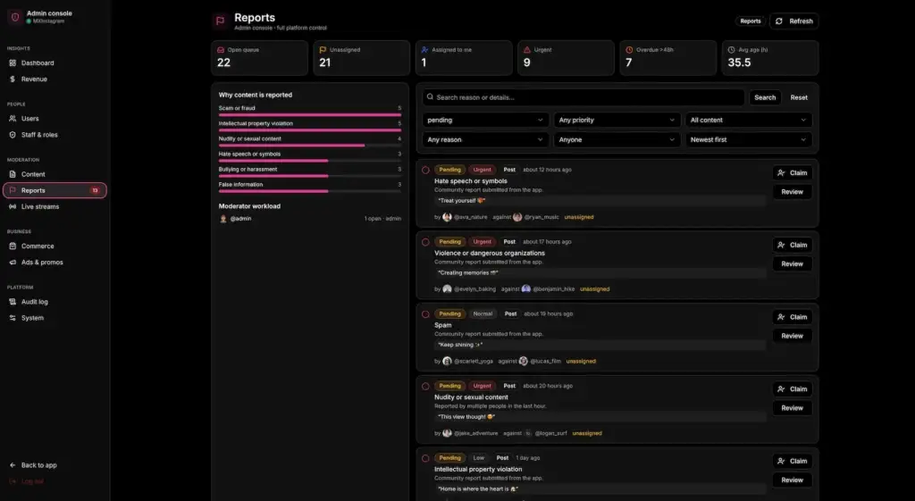 Instagram Clone 52 MXInstagram admin reports queue with violation reasons, priority filters, moderator workload and review actions