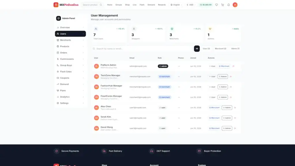 Pinduoduo Clone 61 Admin dashboard listing shoppers, merchants, and administrators with role and account controls