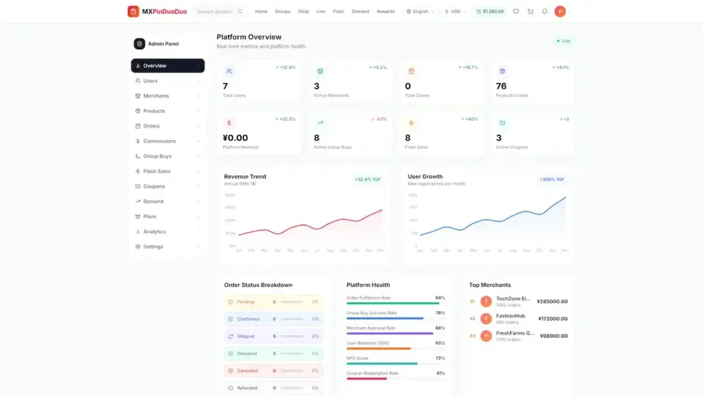 Pinduoduo Clone 59 Admin overview with user, merchant, product, revenue, group-buy, flash-sale, growth, and platform-health metrics