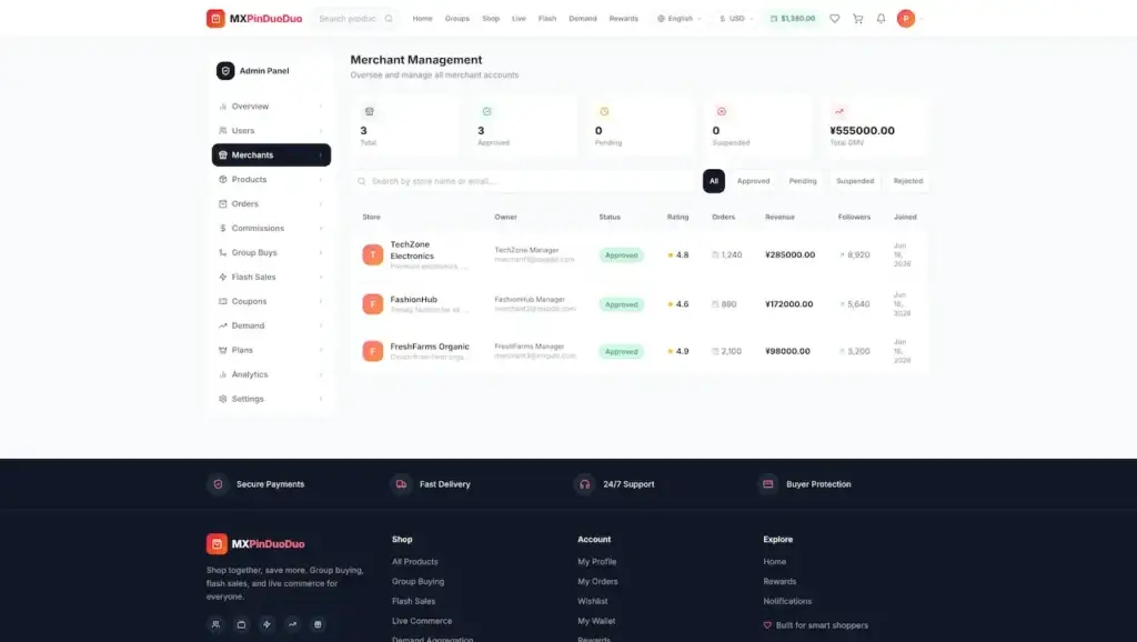 Pinduoduo Clone 60 Admin merchant table showing approved stores, ratings, orders, revenue, followers, and account status