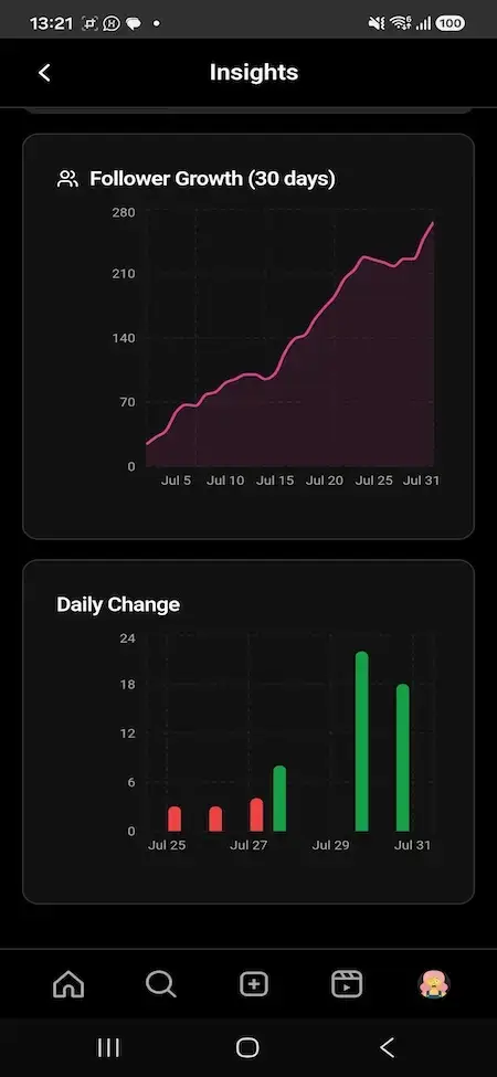 Instagram Clone 29 MXInstagram mobile Insights screen with 30-day follower growth and daily change charts