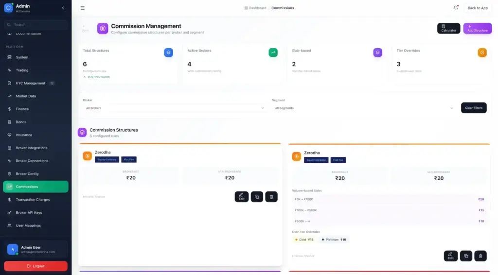Zerodha Clone 61 Admin commission structures for Zerodha equity delivery and intraday brokerage