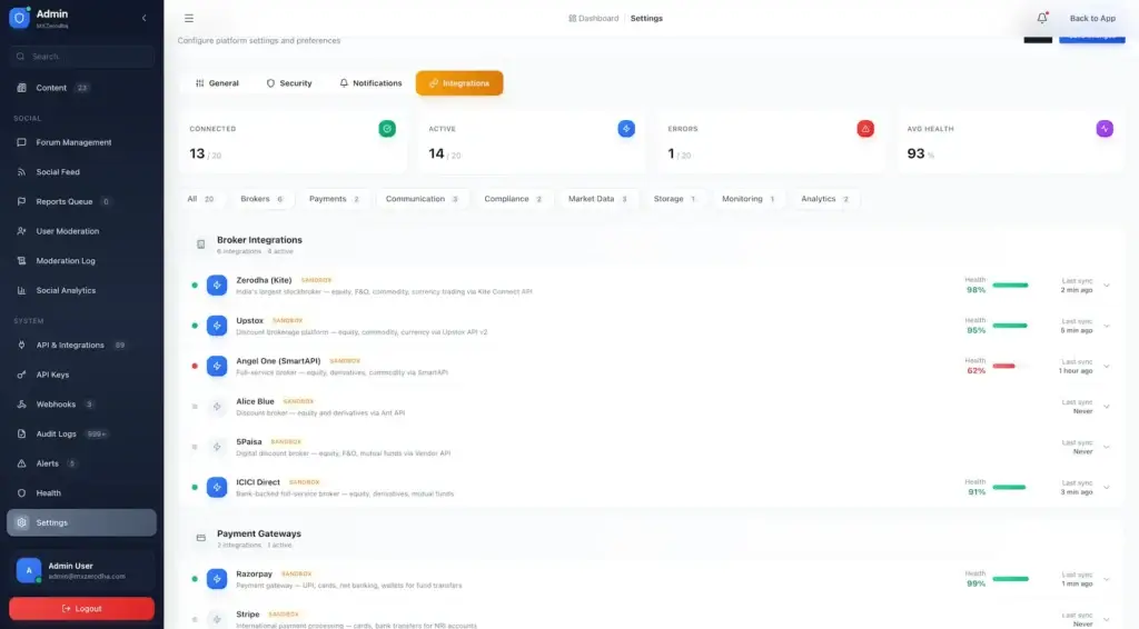Zerodha Clone 59 Admin integration settings with broker and payment gateway health statuses