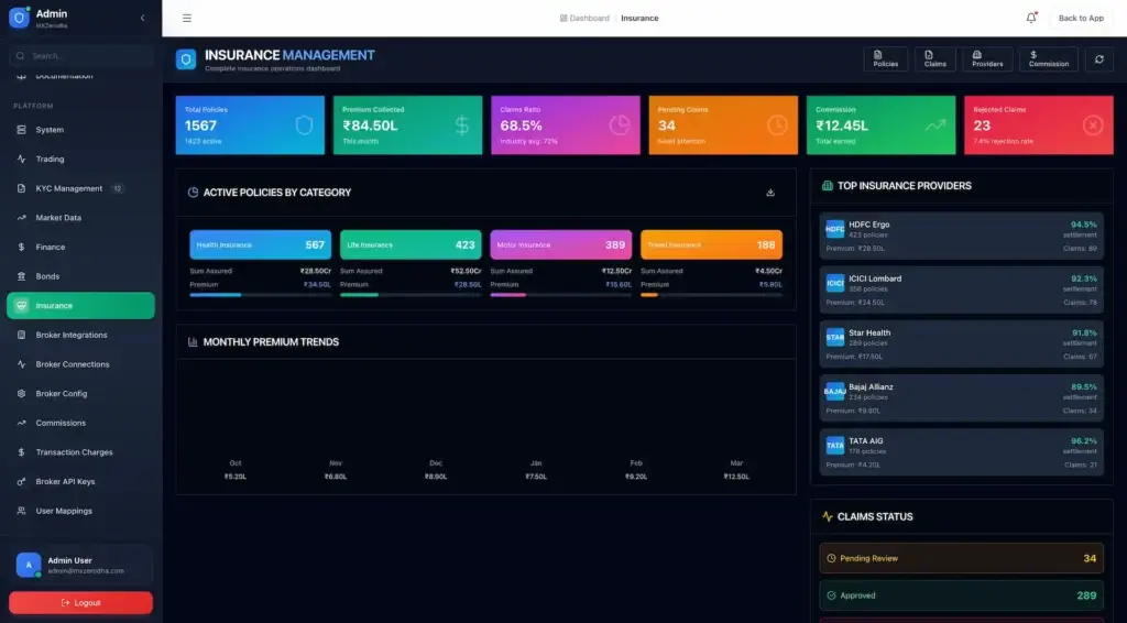 Zerodha Clone 66 Admin insurance dashboard with policies, premiums, claims, providers, and commissions