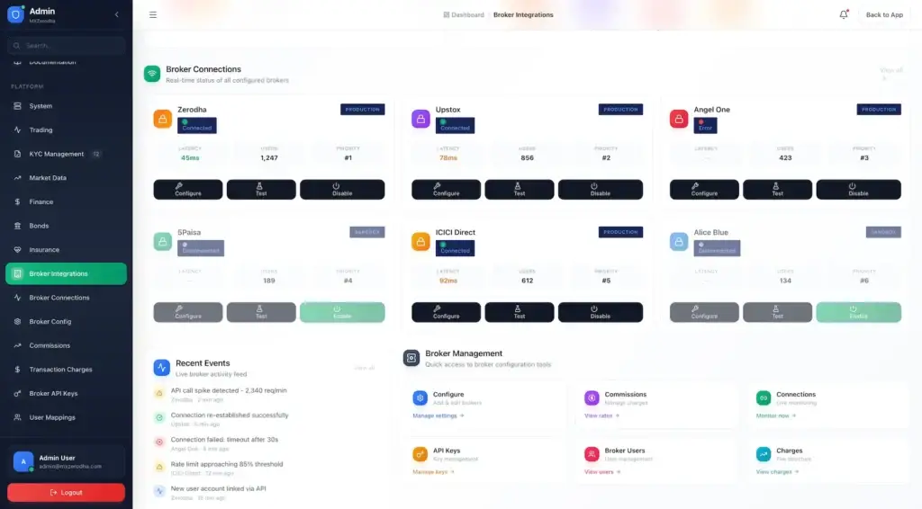 Zerodha Clone 64 Admin broker connections for Zerodha, Upstox, Angel One, 5Paisa, ICICI, and Alice Blue