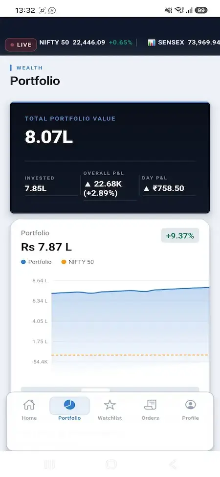 Zerodha Clone 31 Mobile portfolio summary with total value, invested capital, P&L, and benchmark chart
