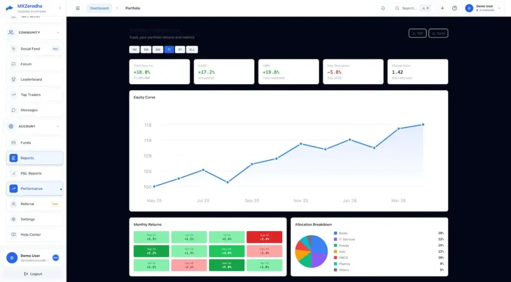 Zerodha Clone 42 Desktop portfolio report with equity curve, return metrics, monthly results, and allocation