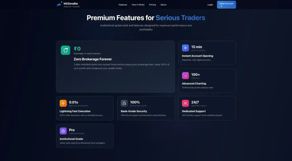 Zerodha Clone 57 Dark landing page presenting zero brokerage, fast execution, security, support, and charting