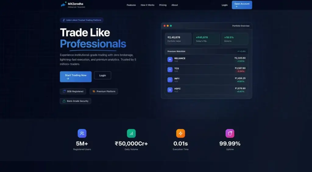 Zerodha Clone 56 Dark MXZerodha hero page with portfolio watchlist and professional trading statistics