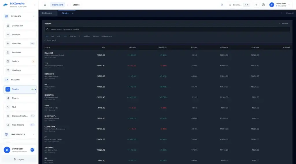 Zerodha Clone 55 Desktop stock list with prices, changes, volume, and 52-week ranges