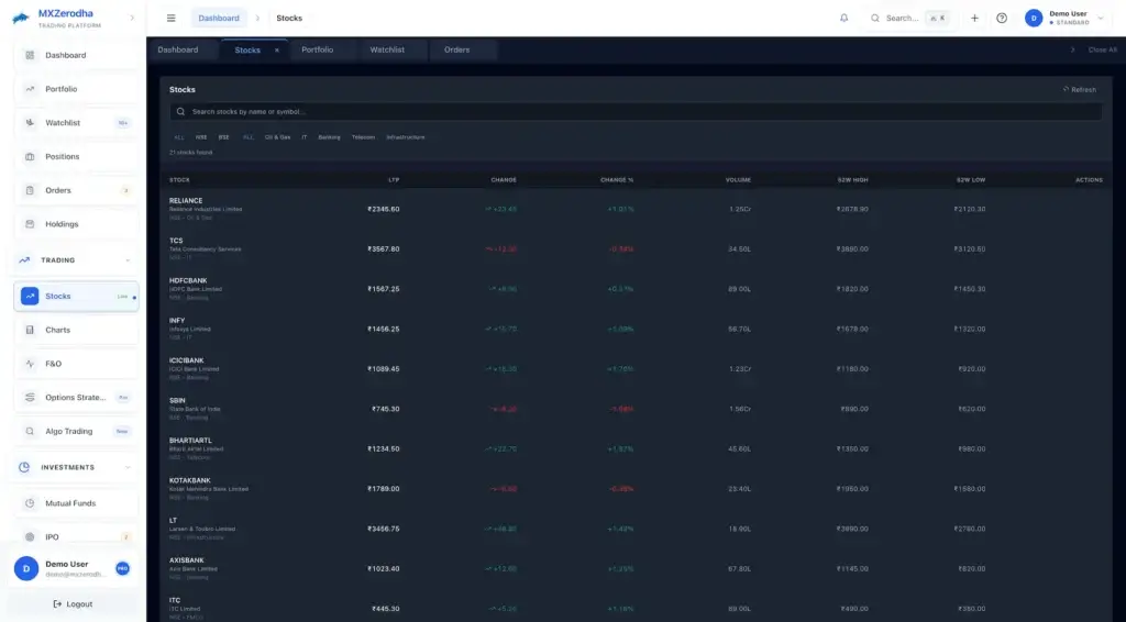 Zerodha Clone 52 Desktop equities table filtered by exchange and sector with market statistics