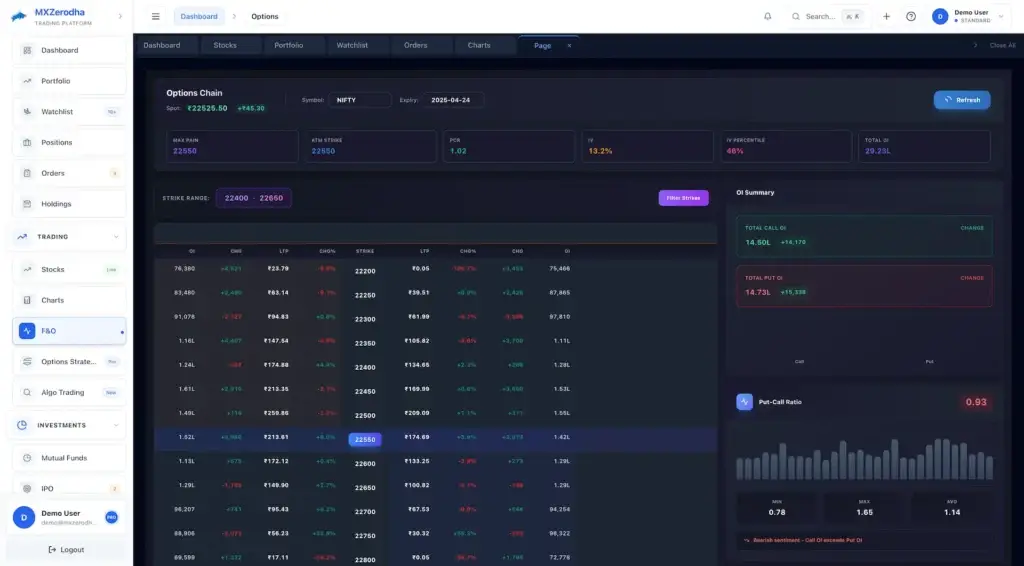 Zerodha Clone 50 Desktop NIFTY options chain with open interest, strikes, volatility, and put-call ratio