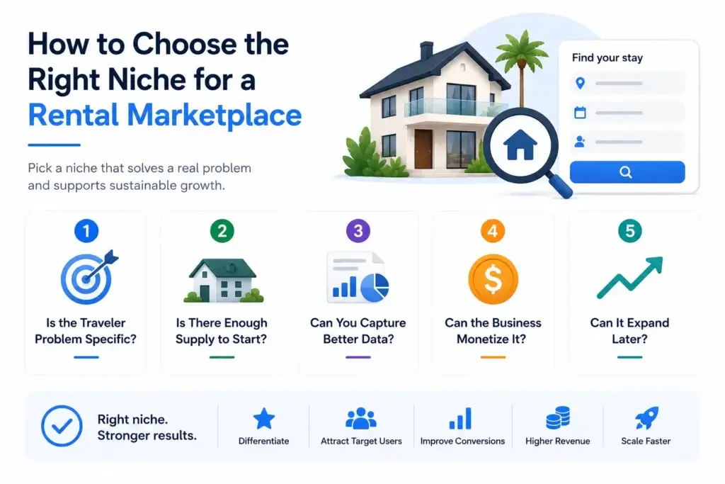 How Niche Vacation Rental Marketplaces Win With Focused Inventory 2 How to choose the right niche for a rental marketplace by evaluating traveler problems, supply, data opportunities, monetization, and expansion potential.
