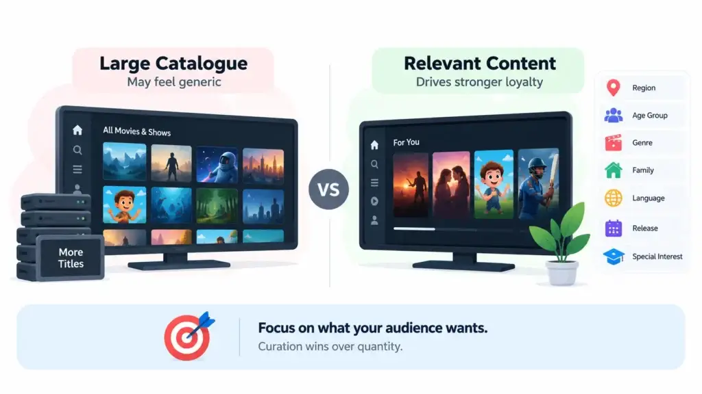Premium vs Value OTT Streaming Platforms in India: What Drives Viewer Choice? 1 Large OTT content catalogue compared with relevant personalized content for stronger viewer loyalty