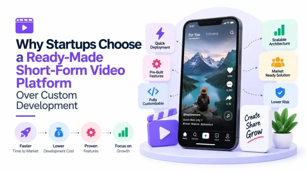 Ready-made short-form video platform compared with custom development, highlighting faster time to market, lower development cost, pre-built features, scalability, customization, and lower launch risk.