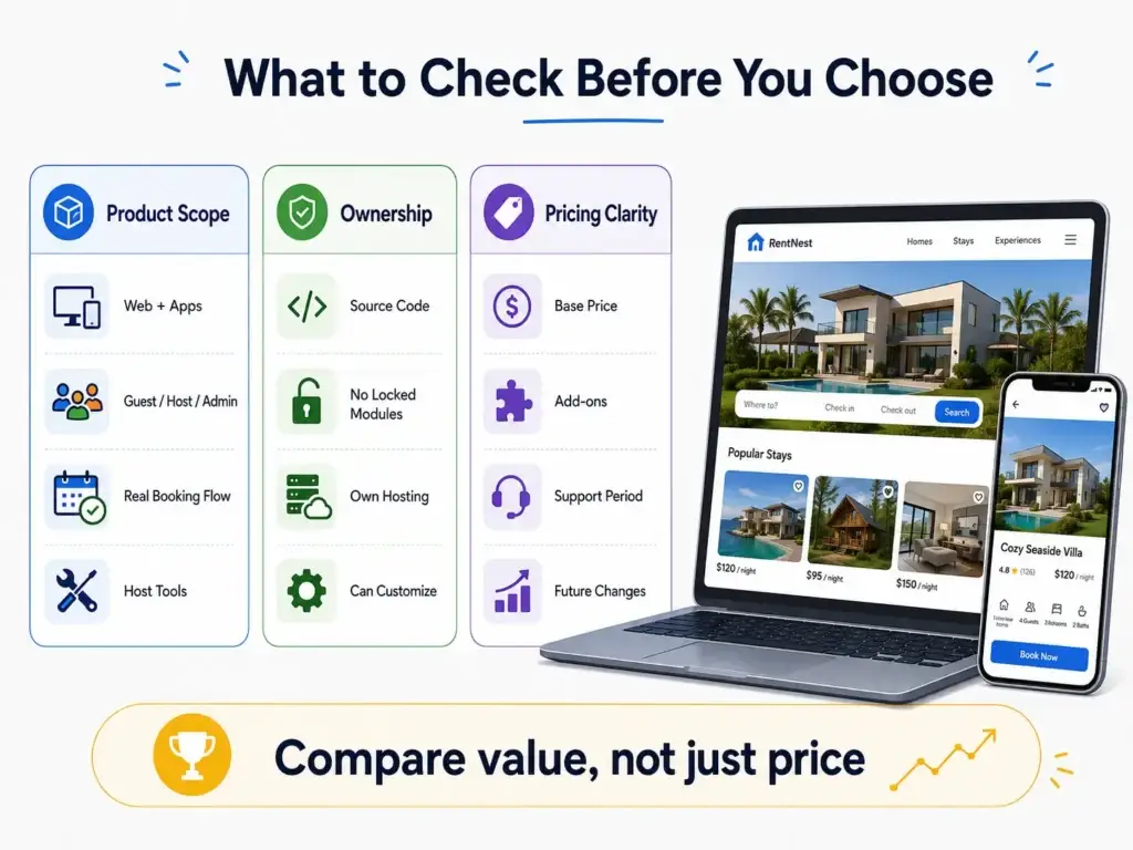 Airbnb Clone Script: Features, Pricing & Launch Guide 2 Rental marketplace evaluation checklist covering product scope, source-code ownership, customization, pricing, and support.
