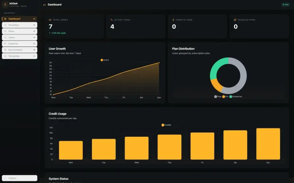 Bolt.new Clone 27 Admin-Dashboard-MXBolt-08-07-2026_12_06_PM