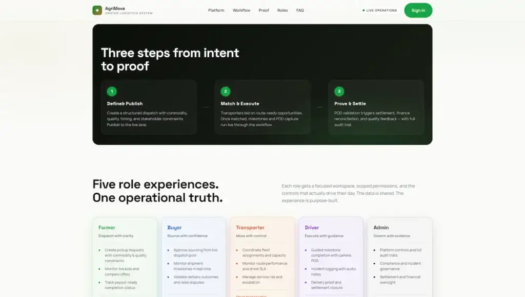 Agrimove Clone 67 AgriMove workflow page explaining define-and-publish, match-and-execute, and prove-and-settle stages across farmer, buyer, transporter, driver, and admin roles