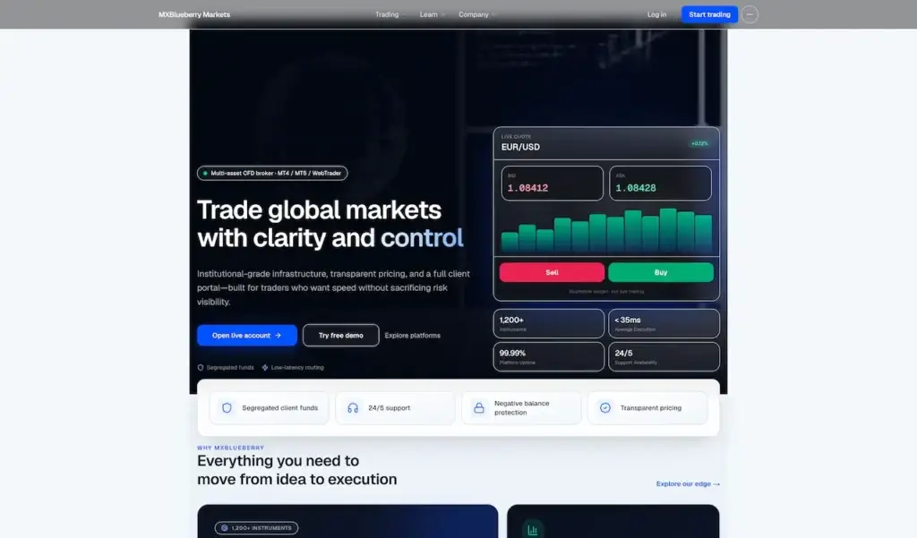 Blueberry Markets Clone 47 Trading-platform homepage promoting global market access, transparent pricing, live EUR/USD quotes, and buy or sell execution