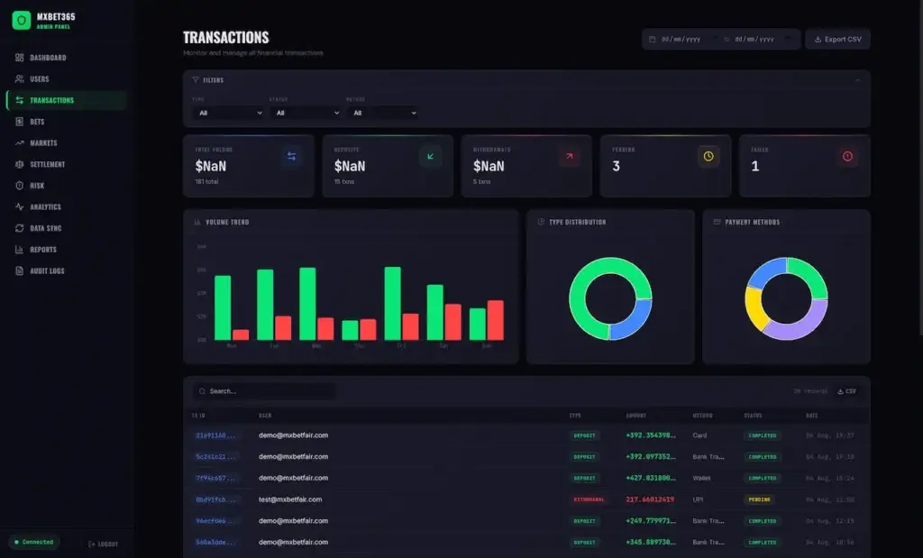 MXBet365 transaction dashboard with deposits, withdrawals, payment methods, volume trends, and transaction records