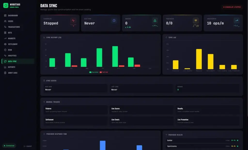 MXBet365 data sync dashboard with scheduler status, provider health, throughput, and synchronization metrics