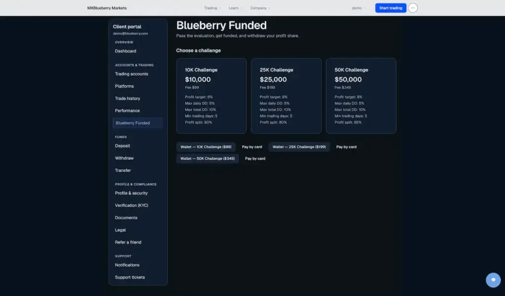 Blueberry Markets Clone 39 Client portal challenge selector with evaluation sizes, fees, profit targets, loss limits, minimum trading days, and payment options