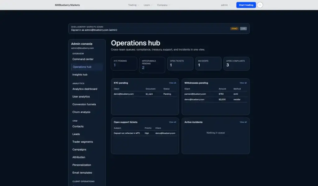 Blueberry Markets Clone 63 Cross-team operations hub combining KYC reviews, withdrawal requests, support tickets, incidents, complaints, and service queues