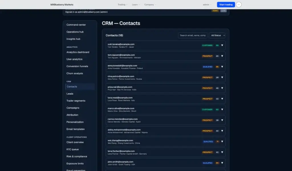 Blueberry Markets Clone 64 CRM contact directory with customer and prospect status, account scores, contact search, and lead relationship records