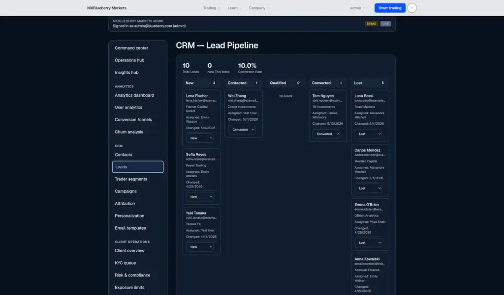 Blueberry Markets Clone 61 CRM lead pipeline organizing new, contacted, qualified, converted, and lost prospects with conversion metrics