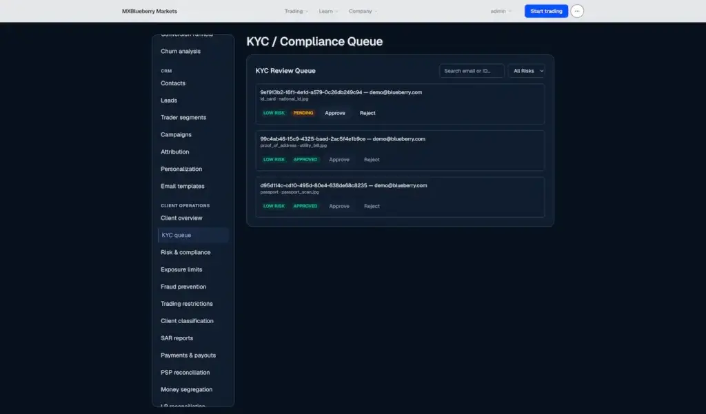 Blueberry Markets Clone 62 Compliance KYC review queue with identity documents, risk labels, approval status, and approve or reject controls