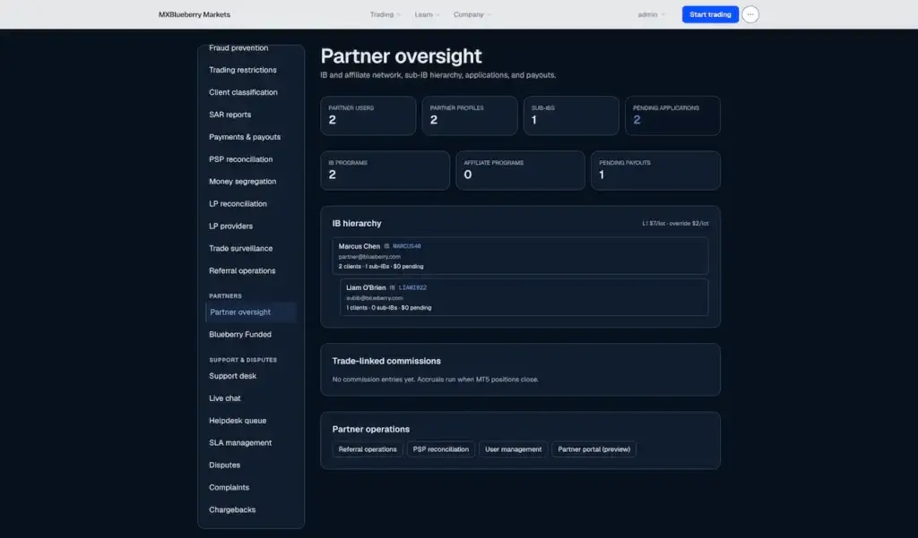 Blueberry Markets Clone 60 Partner oversight dashboard showing introducing brokers, partner profiles, sub-IBs, applications, programs, and pending payouts