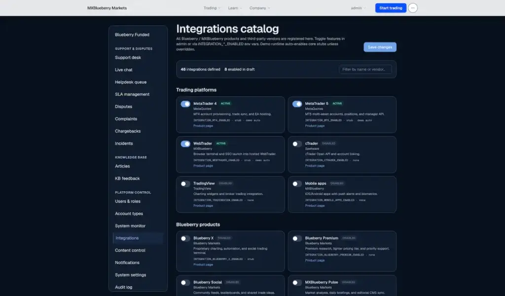 Blueberry Markets Clone 56 Platform integration catalog for MetaTrader, WebTrader, cTrader, TradingView, mobile apps, and brokerage products