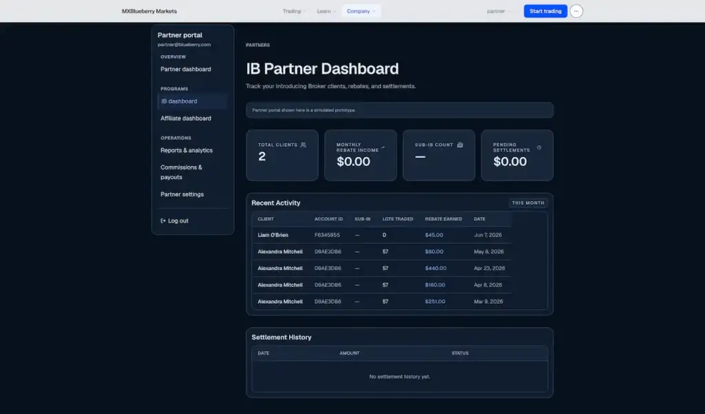 Blueberry Markets Clone 50 Introducing-broker dashboard focused on referred clients, account identifiers, trading volume, rebates earned, and activity dates