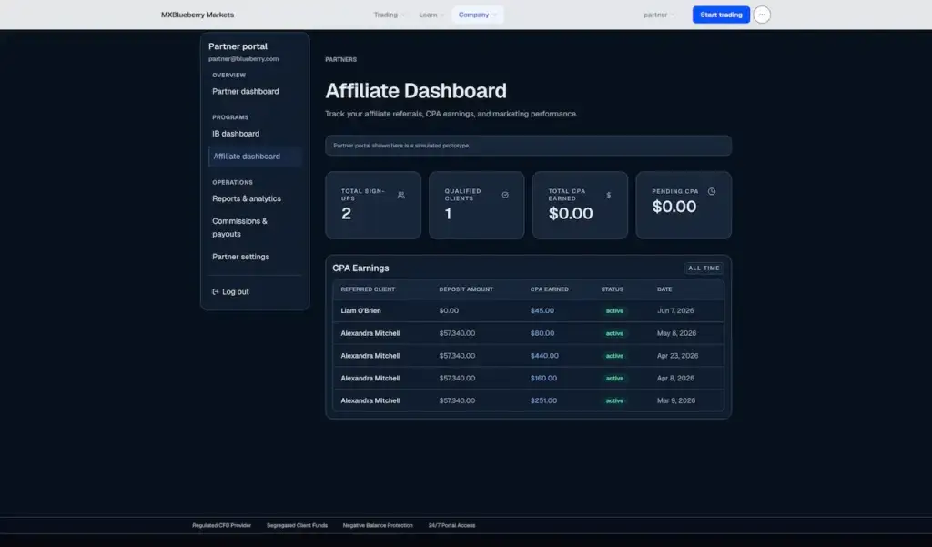 Blueberry Markets Clone 54 Affiliate dashboard with signups, qualified clients, CPA earnings, pending commission, and referred-client payment records