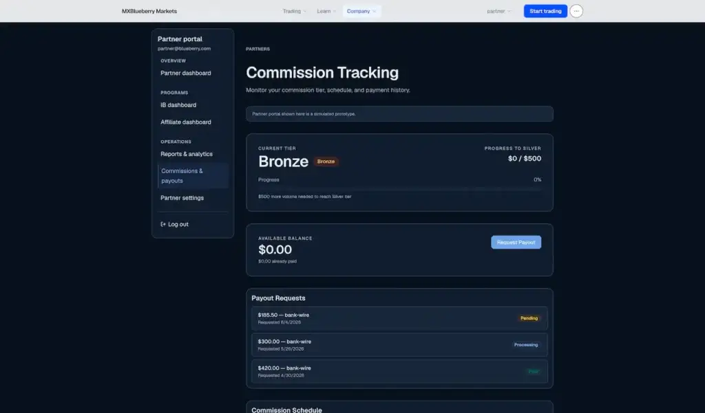 Blueberry Markets Clone 53 Partner commission tracker displaying tier progress, payout balance, payment schedule, and payout-request controls