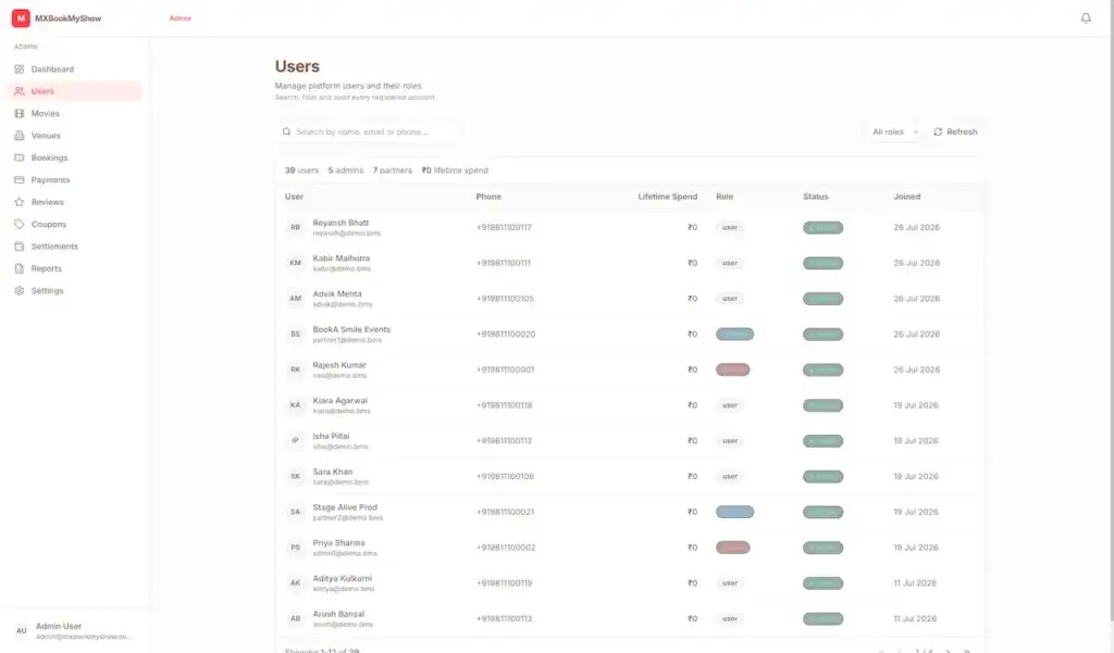Bookmyshow Clone 51 MXBookMyShow-Movies-Events-Activities-More-08-03-2026_01_28_PM (1)